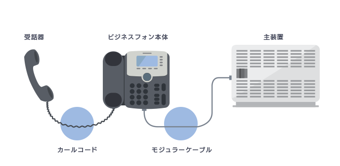 ケーブルの接続確認