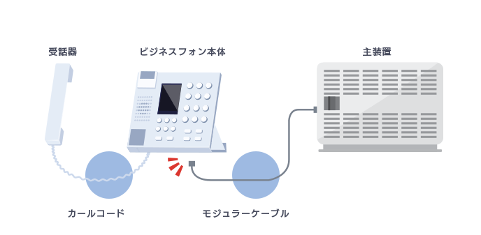 電話機のケーブルが抜けている可能性