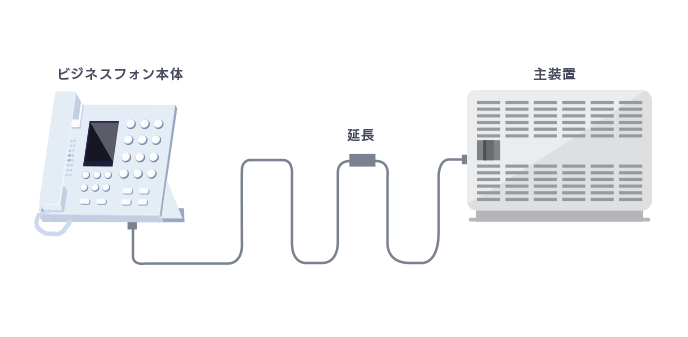 延長ケーブルを使用する