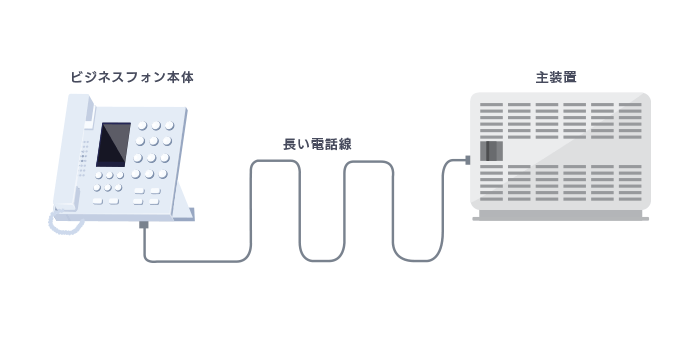 長いケーブルに変える