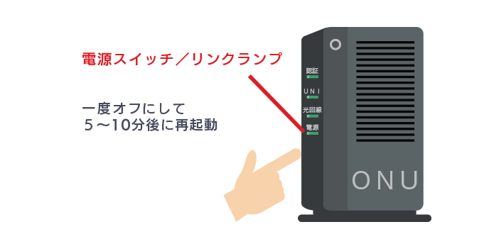 ONUの再起動