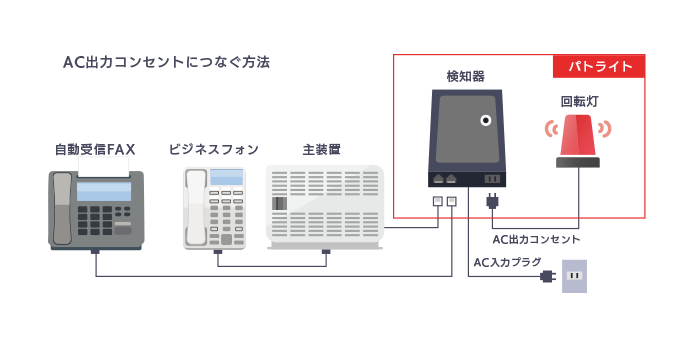 AC出力コンセントにつなぐ方法