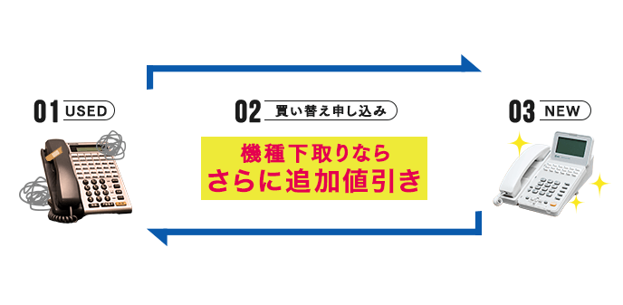 下取りでお得に新品を購入する