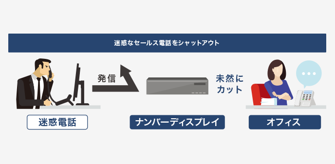 迷惑なセールス電話をシャットアウト