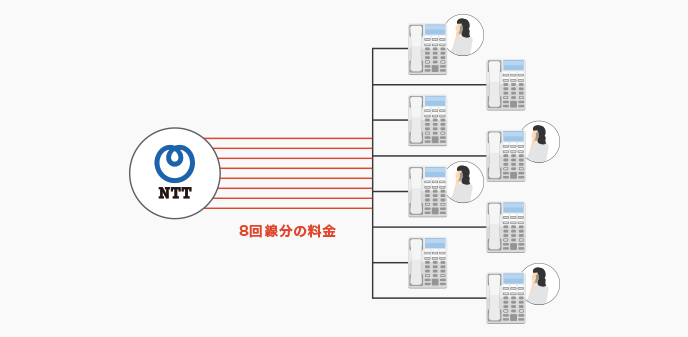 8回線分の料金