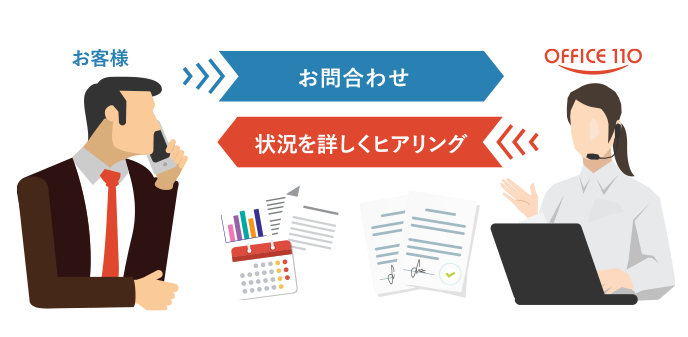 回線業者やメーカーに問い合わせる