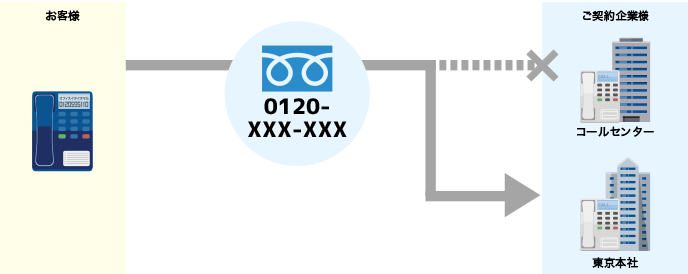 toll-free-introduction-flow_img6