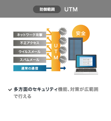 UTM