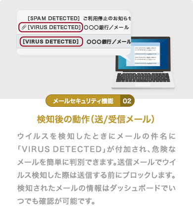 検知後の動作（送/受信メール）