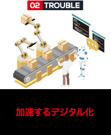 加速するデジタル化