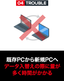 既存PCから新規PCへデータ入替えの際に量が多く時間がかかる