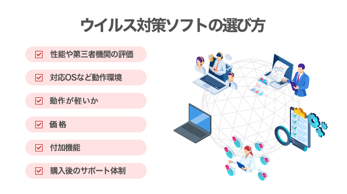 ウイルス対策ソフトを選ぶ際のポイント