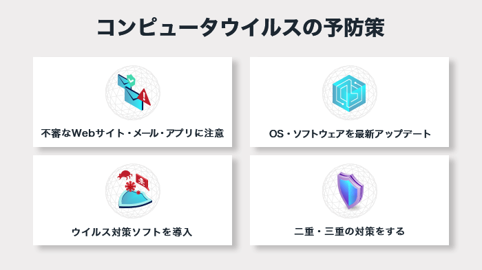 種類が多様化するコンピュータウイルスの予防策