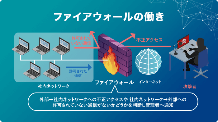 ファイアウォールとは