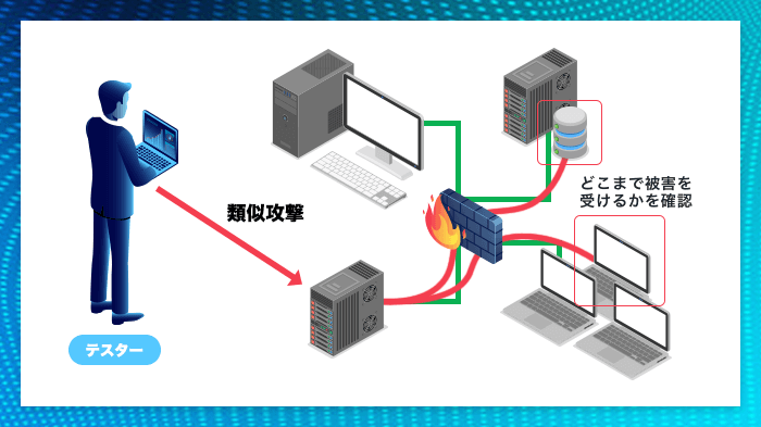 ペネトレーションテストとは？