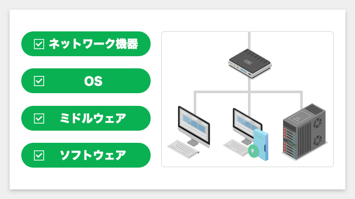 プラットフォーム診断