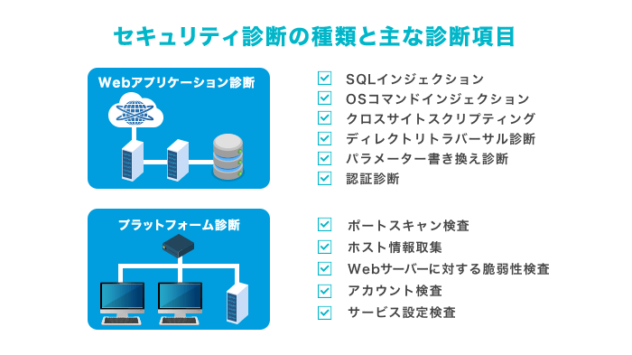 【1分解説】セキュリティ診断サービスとは？