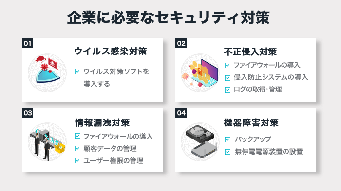 企業に必要なセキュリティ対策