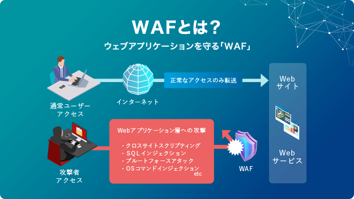 WAFとは？