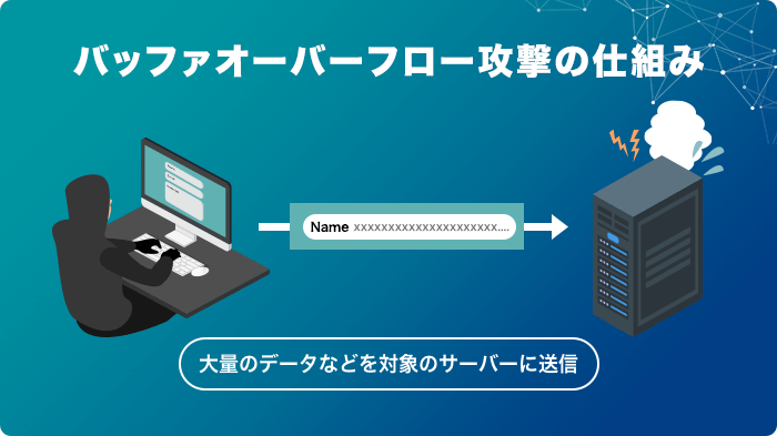 バッファオーバーフロー攻撃の仕組み