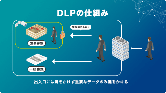 DLPの仕組み