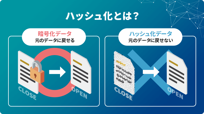 ハッシュ化とは？