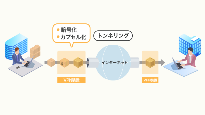 VPNの仕組み