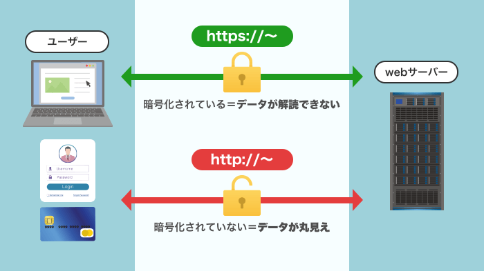 http通信とhttps通信の違い