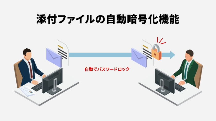 添付ファイルにパスワードや暗号化の設定する