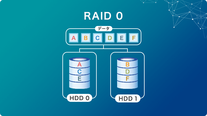 高速性を極めた『RAID 0（ストライピング）』