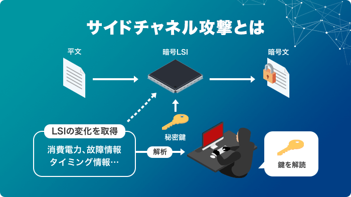 サイドチャネル攻撃とは？