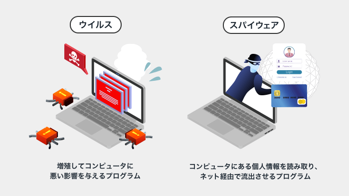 スパイウェアとコンピュータウイルスの違い