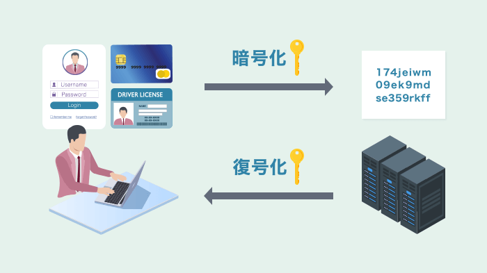 SSLとは通信内容を暗号化する仕組み