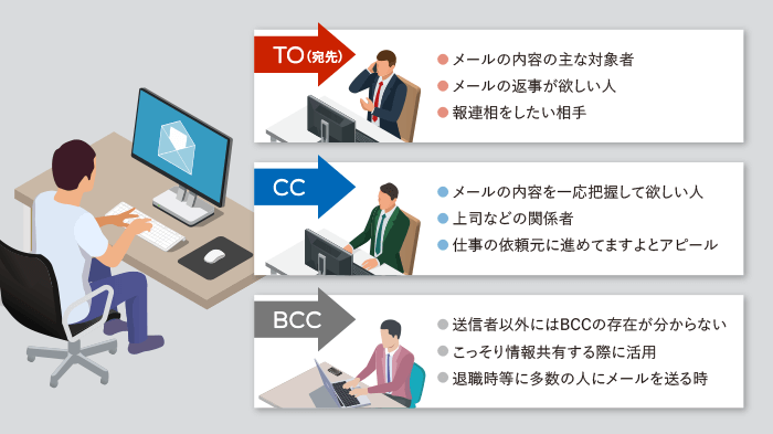 CCとBCCを間違える