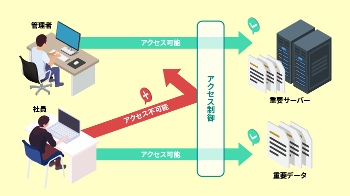 アクセス制御とは？基本知識を解説