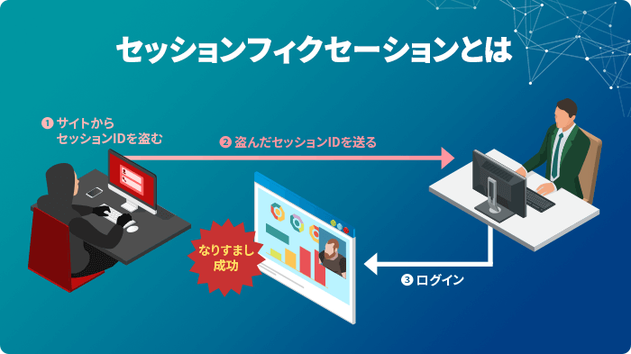 セッションフィクセーションとは？