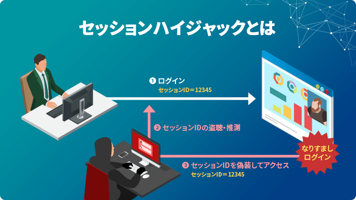 セッションハイジャックとは？