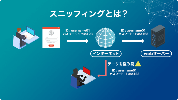 スニッフィングとは？