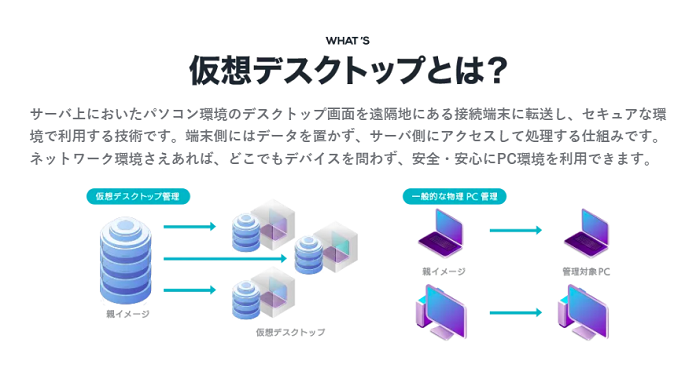 仮想デスクトップ（VDI）とは？仕組みを解説