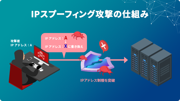 IPスプーフィング攻撃の仕組み