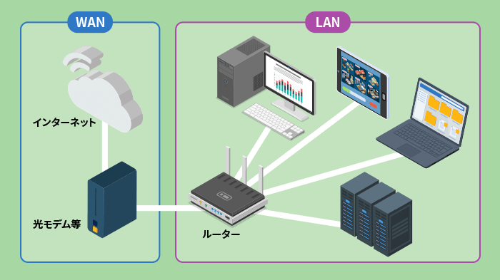 企業のネットワークの概略図