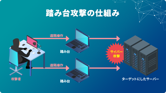 踏み台攻撃の手口とは？