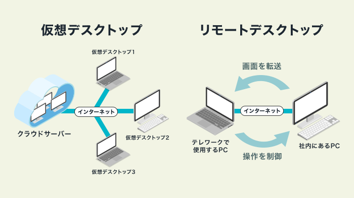 仮想デスクトップとリモートデスクトップの違い